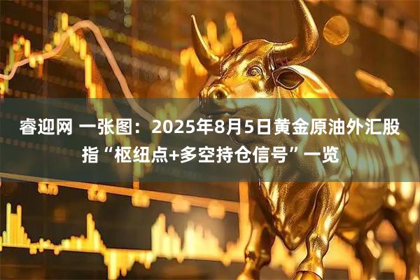 睿迎网 一张图：2025年8月5日黄金原油外汇股指“枢纽点+多空持仓信号”一览